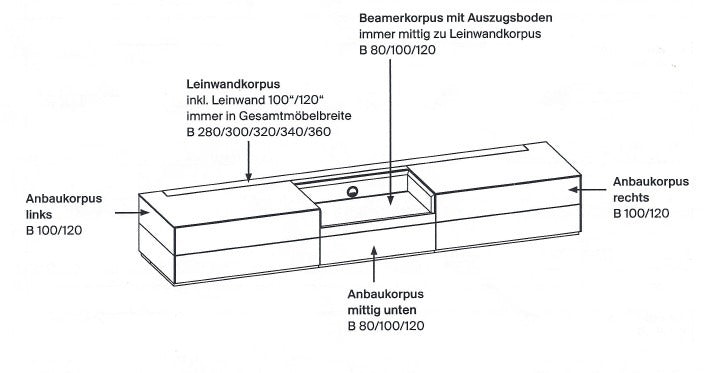 Lowboard KETTNAKER Soma Mediamöbel für Beamer mit Celexon UST Bodenleinwand
